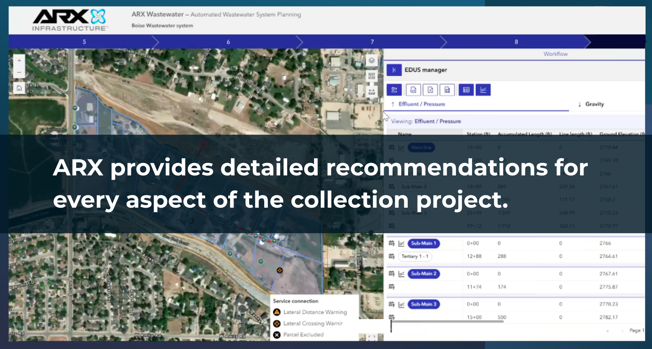 ARX Dashboard